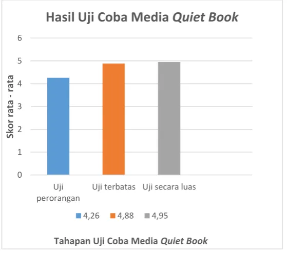 Tabel 4.10 Data Hasil Uji Pelaksanaan Secara Luas 