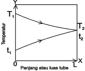 gambar 2.5. dan 2.6 [13].  
