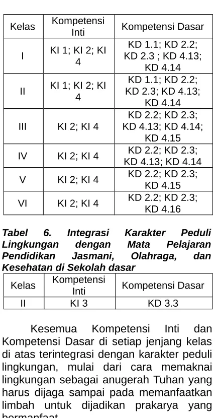 Tabel  6.  Integrasi  Karakter  Peduli