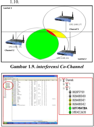 Gambar 1.9. interferensi Co-Channel 