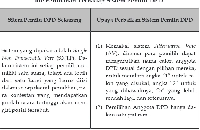 Tabel 2. Ide Perubahan Terhadap Sistem Pemilu DPD