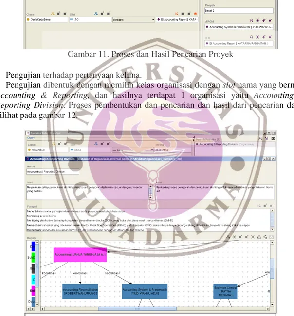 Gambar 11. Proses dan Hasil Pencarian Proyek  Pengujian terhadap pertanyaan kelima.