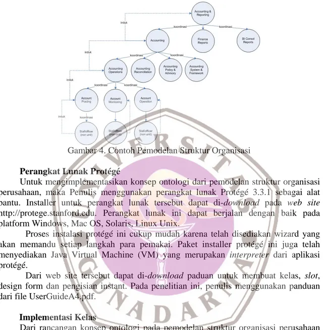 Gambar 4. Contoh Pemodelan Struktur Organisasi Perangkat Lunak Protégé