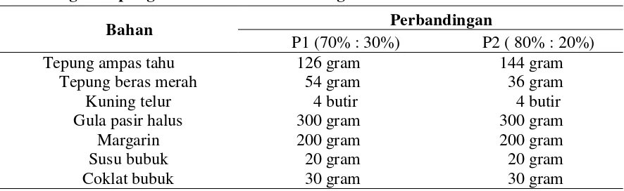 Tabel  Jenis dan Ukuran Bahan Pembuatan Cookies Substitusi Tepung Ampas Tahu  Dengan Tepung Beras Merah dalam 840 gram berat adonan 