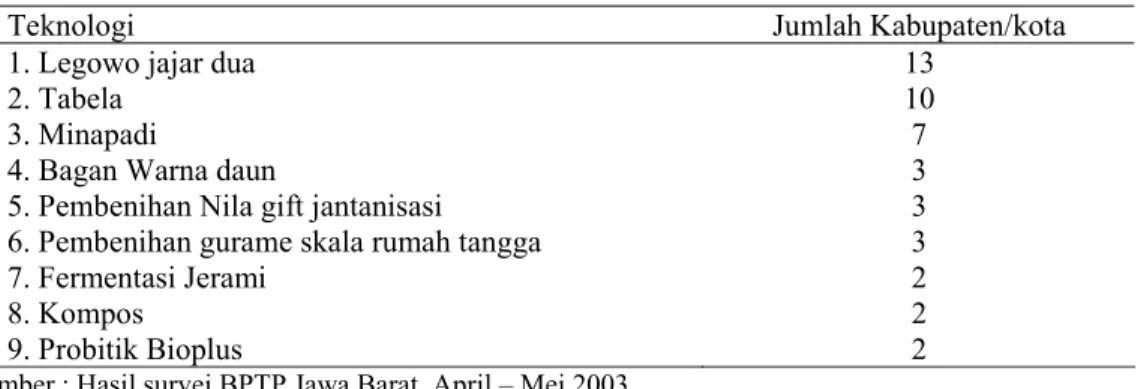 Tabel 7.  Keragaan Teknologi yang Diterapkan oleh Petani di Tingkat Lapangan di  Berbagai wilayah Kabupaten/Kota di Jawa Barat, 2003 