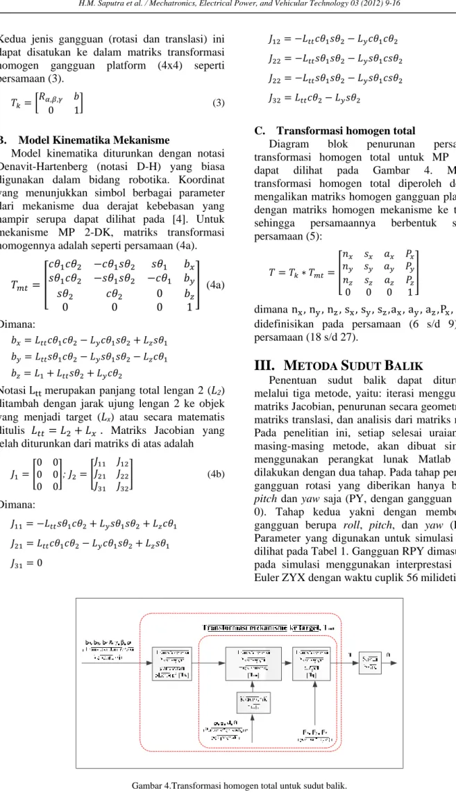 Diagram blok penurunan persamaan  transformasi homogen total untuk MP 2-DK  dapat dilihat pada Gambar 4