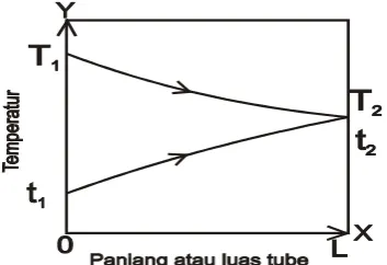 gambar 2.5. dan 2.6 [13].  