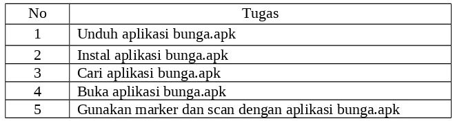 Tabel 3 Tugas Usability Testing
