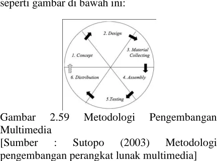 Gambar Multimedia 