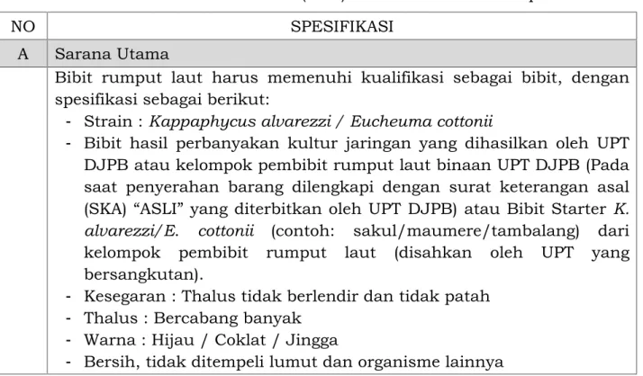 Tabel 1. Rincian Bahan Konstruksi 1 (satu) Unit Kebun Bibit Rumput Laut