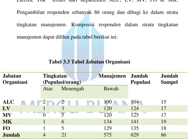 Tabel 3.3 Tabel Jabatan Organisasi  Jabatan  Organisasi  Tingkatan  Manajemen (Populasi/orang)  Jumlah  Populasi  Jumlah Sampel 