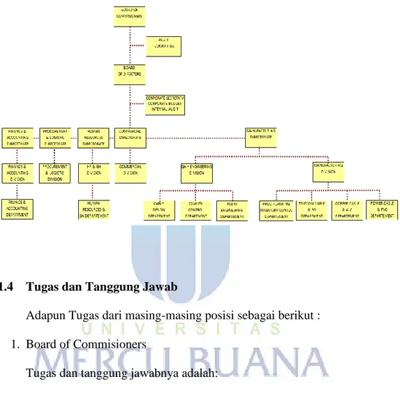 Gambar 3.1  Struktur Organisasi Perusahaan PT. Voksel Electric Tbk 