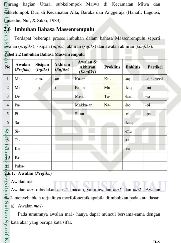 Tabel 2.2 Imbuhan Bahasa Massenrempulu 
