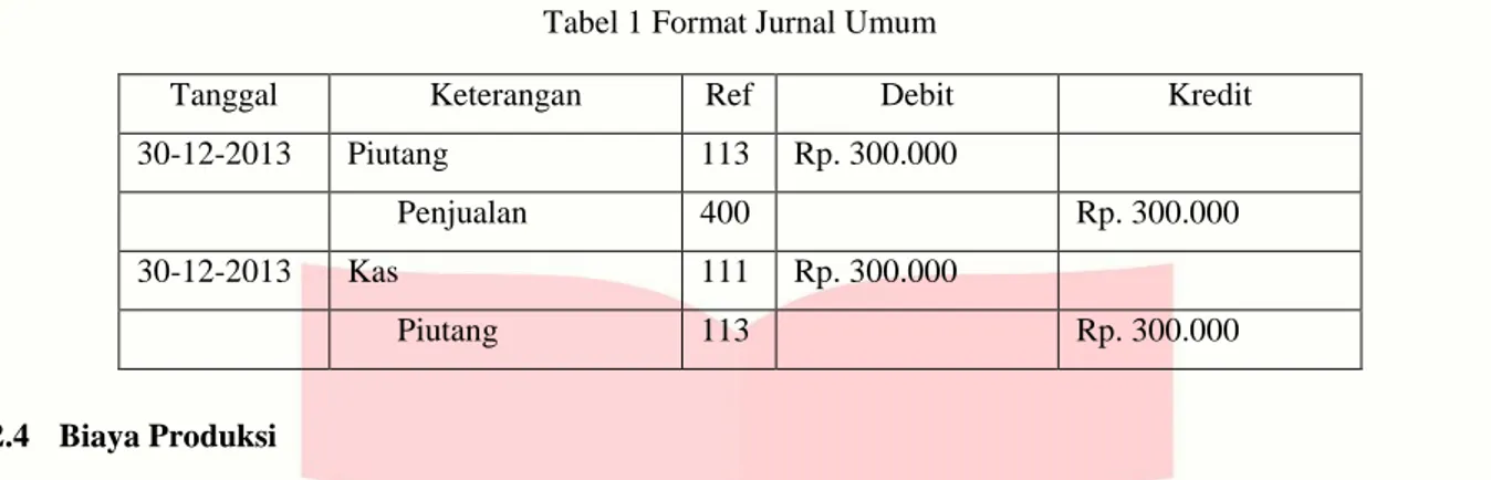 Tabel 1 Format Jurnal Umum 