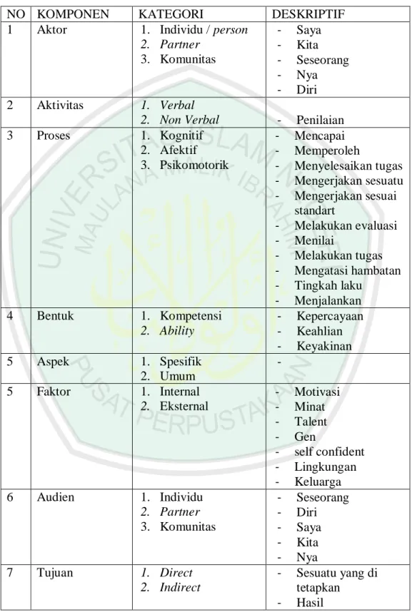 Tabel 3.1 Komponen teks psikologi 