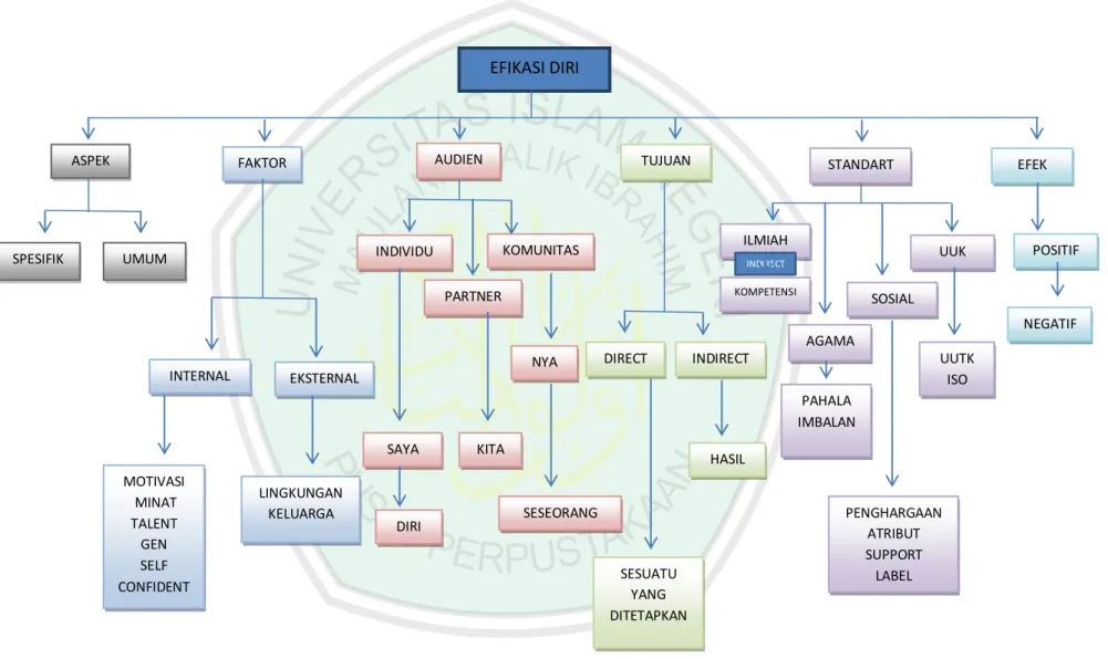 Gambar 3.2 Mind map teks psikologi 