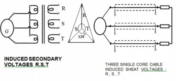 Gambar 1-2 Representasi Kabel Sistem 3 Phasa
