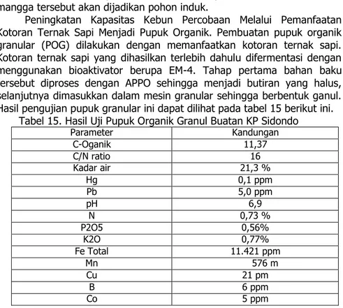 Tabel 15. Hasil Uji Pupuk Organik Granul Buatan KP Sidondo 