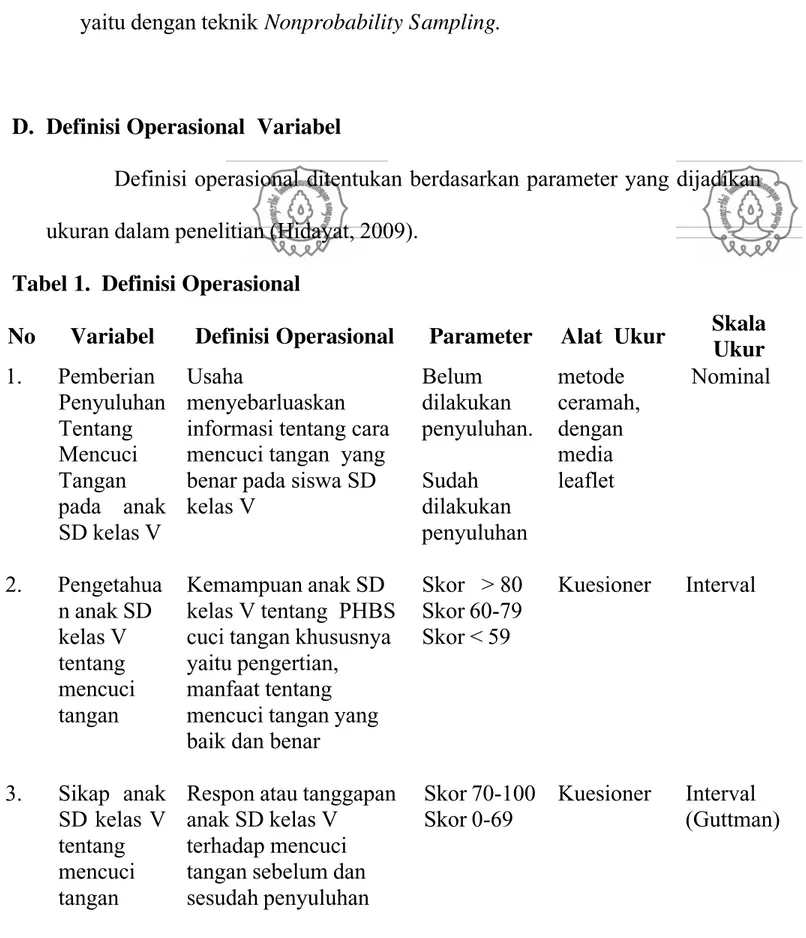 Tabel 1.  Definisi Operasional