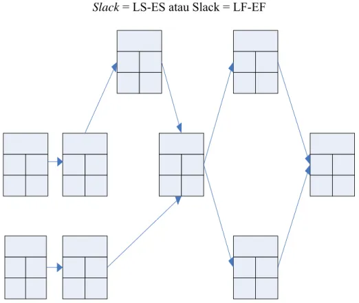 Gambar 2.4 Contoh perhitungan “slack” 