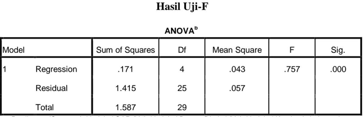 Tabel 4.8  Hasil Uji-F 
