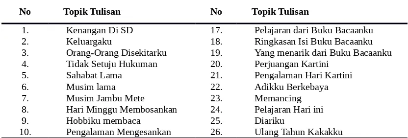 Tabel 2. Perbandingan Nilai Rata-Rata dan Kualifikasi Kualitas Tulisan Siswa