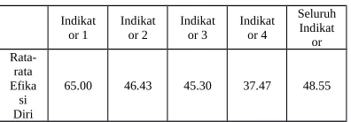 Tabel 4.4. 