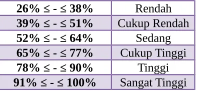 Grafik Ketuntasan Siswa