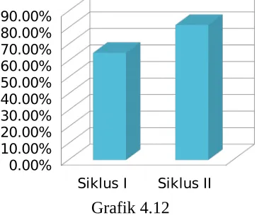 Grafik 4.1216