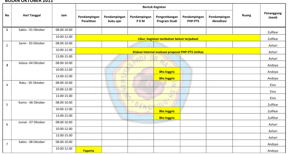 Tabel 6. Rencana Kegiatan Tahap II  BULAN OKTOBER 2011 