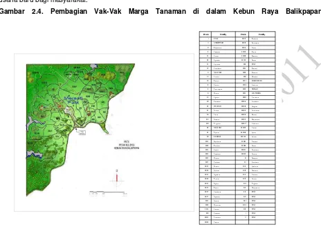 Gambar 2.5. Pembangunan infrastruktur Kebun Raya Sungai Wain Balikpapan  