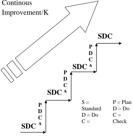 Gambar 2.2 Manajemen Kendali Mutu Berbasis PDCA 