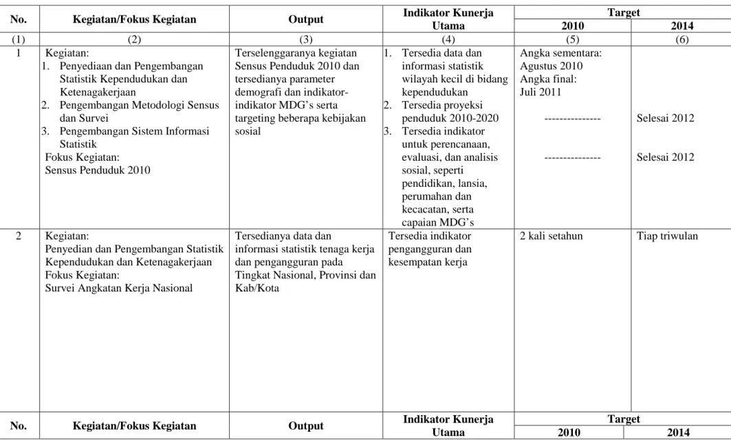Tabel 1. Indikator Kinerja Utama, Kegiatan Prioritas BPS 2010-2014 