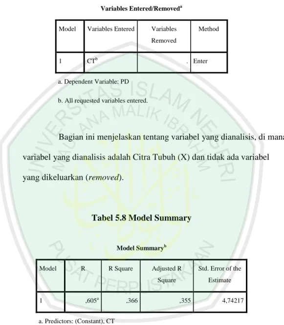 Tabel 5.7 Variables Entered/Removed 