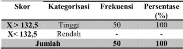 Tabel 5. Hasil Uji Normalitas  Shapiro-Wilk  Statistic  df  Sig. 