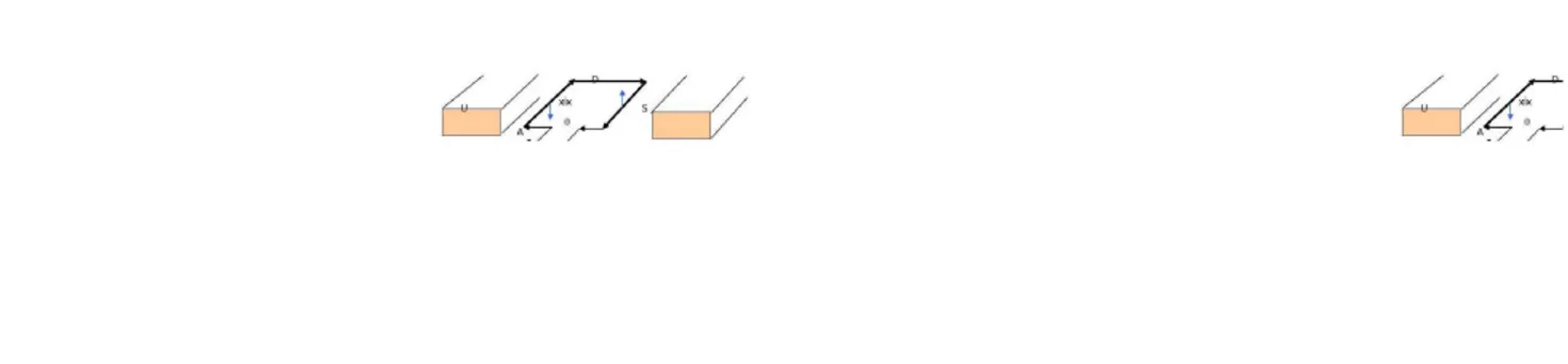 gambar diatas Torsi pada Loop Torsi yang dihasilkan oleh gaya F1 dan F2 sehingga menyebabkan loop berputar dapat dihitung dengan persamaan berikut.