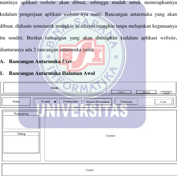Gambar III.2. 