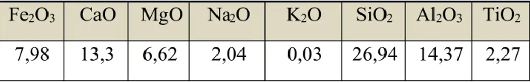 Tabel 3.1 tabel komposisi unsur senyawa pada batubara