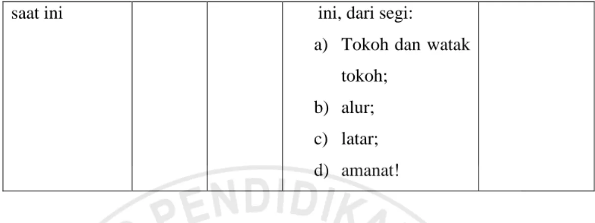 Tabel 3.4  Kriteria Penilaian  No.  Aspek 