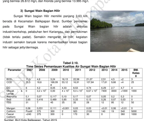 Tabel 2.9. 