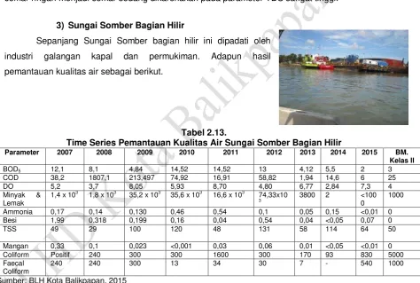 Tabel 2.12. 