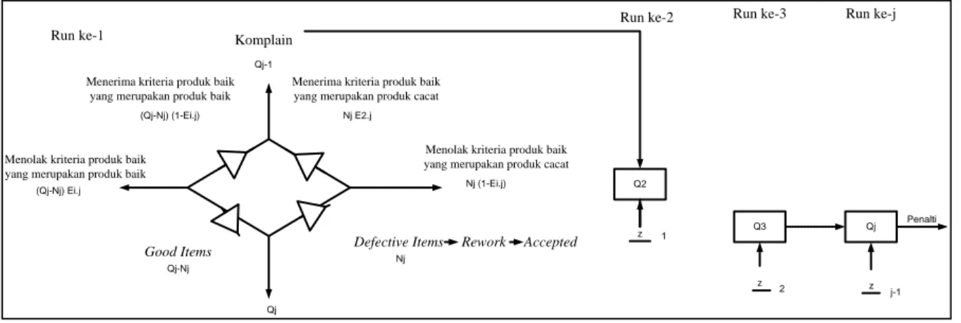 Gambar 2. Sistem Penelitian 