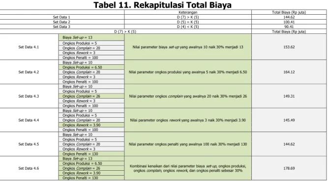 Tabel 11. Rekapitulasi Total Biaya 