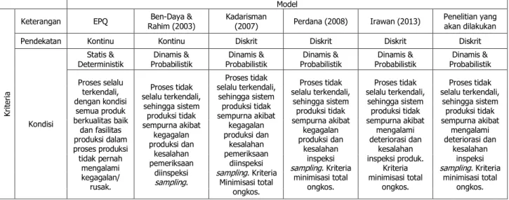 Tabel 1. Posisi Model-Model Penelitian 