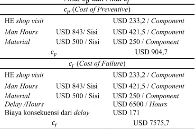 Tabel 7   Nilai    dan Nilai  