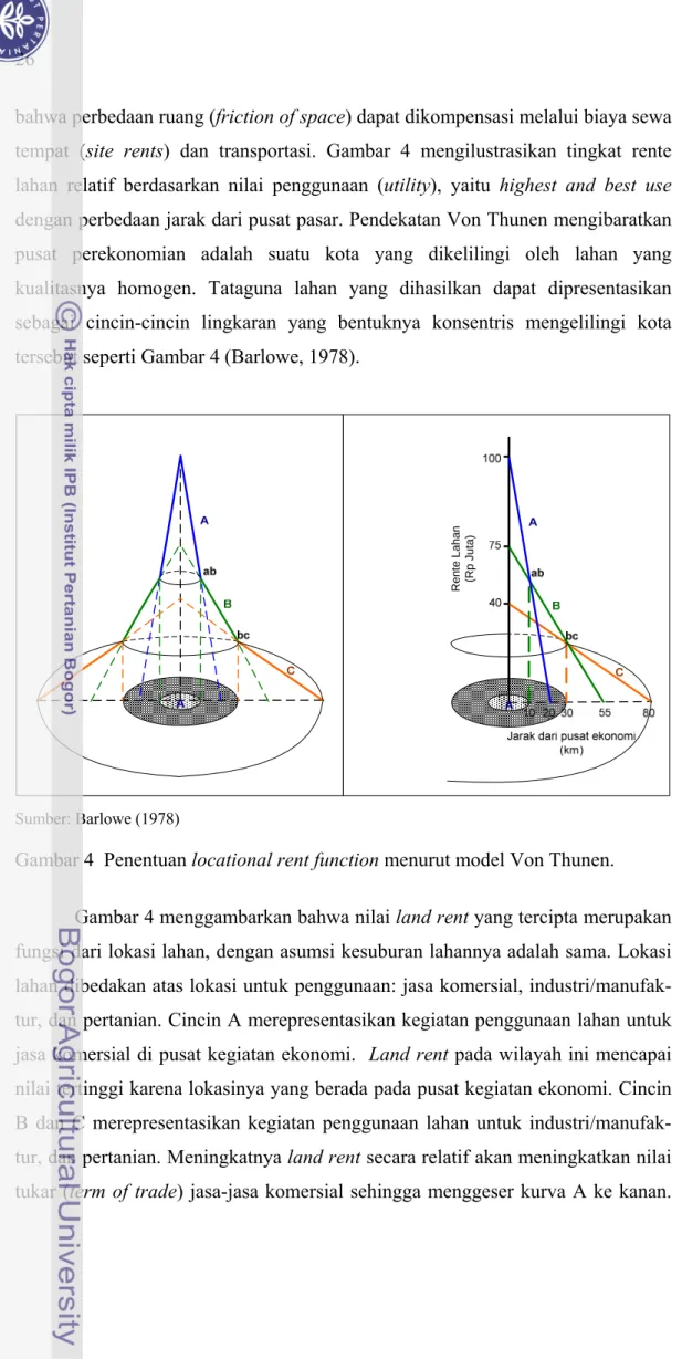 Gambar 4  Penentuan locational rent function menurut model Von Thunen. 