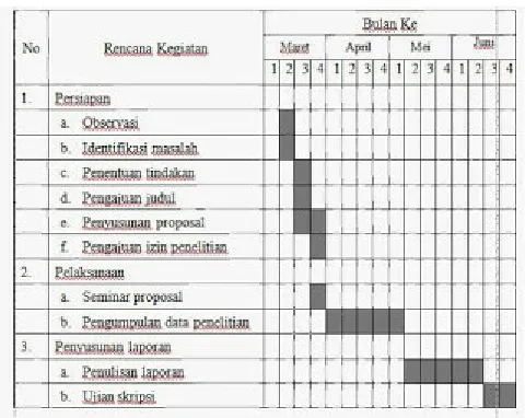 Tabel 1. Jadwal Kegiatan Penelitian