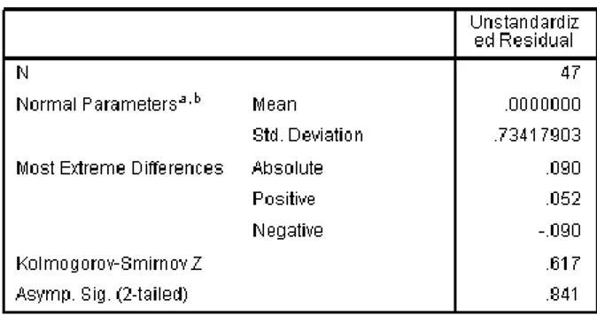 Tabel 2. Pengujian Normalitas dengan Kolmogorov- Smirnov 