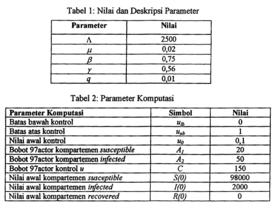 Tabel  2:  Parameter  Komputasi 