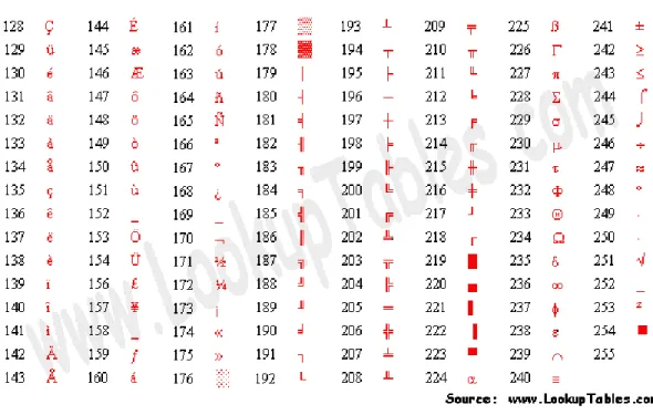 Tabel 6.3 Tabel ASCII tambahan 